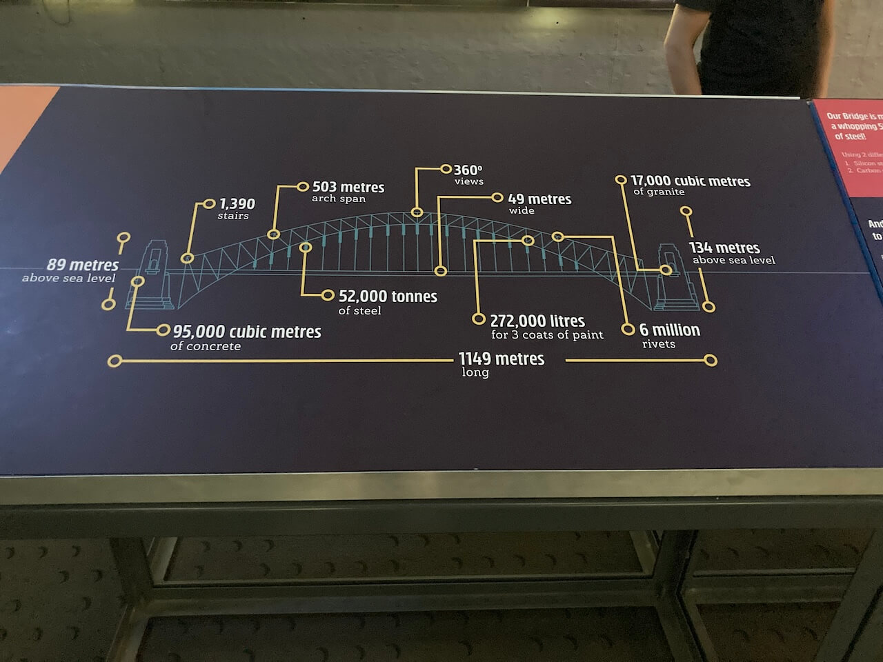 Sydney Harbour bridge pylon museum