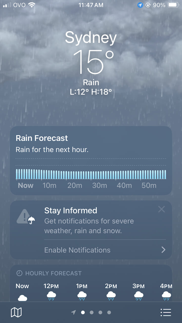 round of favourites post - weather forecast